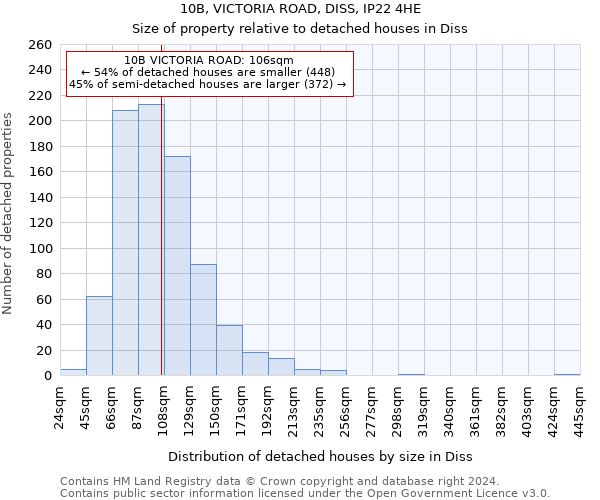 10B, VICTORIA ROAD, DISS, IP22 4HE: Size of property relative to detached houses in Diss