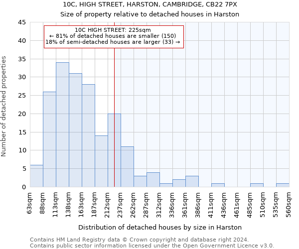 10C, HIGH STREET, HARSTON, CAMBRIDGE, CB22 7PX: Size of property relative to detached houses in Harston