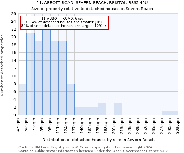 11, ABBOTT ROAD, SEVERN BEACH, BRISTOL, BS35 4PU: Size of property relative to detached houses in Severn Beach