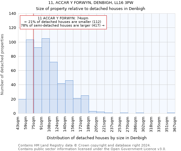 11, ACCAR Y FORWYN, DENBIGH, LL16 3PW: Size of property relative to detached houses in Denbigh