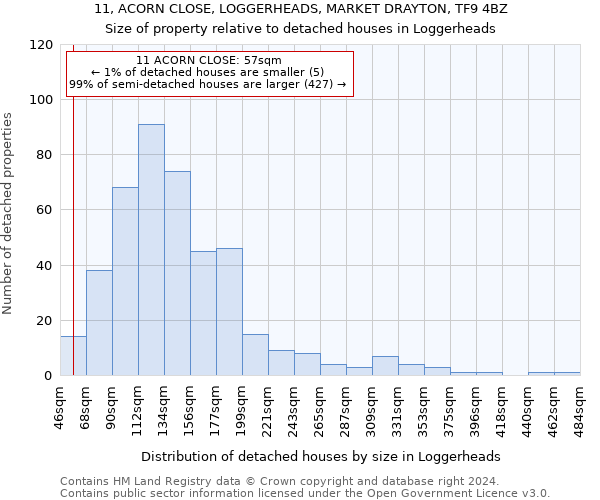 11, ACORN CLOSE, LOGGERHEADS, MARKET DRAYTON, TF9 4BZ: Size of property relative to detached houses in Loggerheads