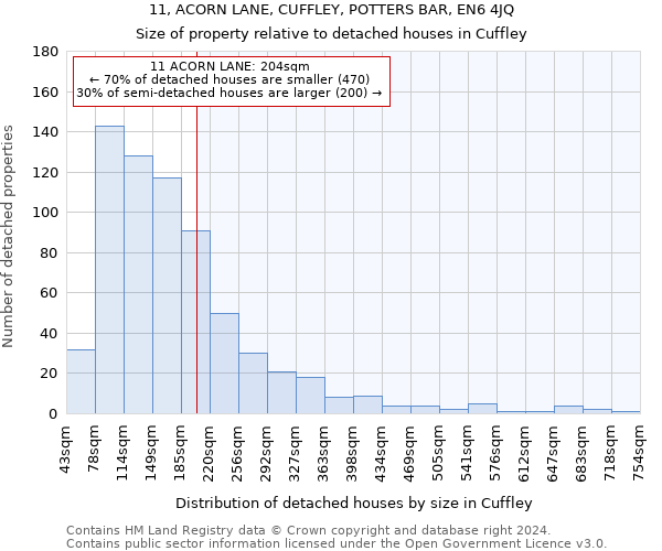 11, ACORN LANE, CUFFLEY, POTTERS BAR, EN6 4JQ: Size of property relative to detached houses in Cuffley