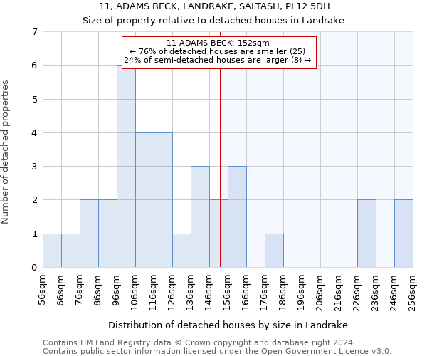11, ADAMS BECK, LANDRAKE, SALTASH, PL12 5DH: Size of property relative to detached houses in Landrake