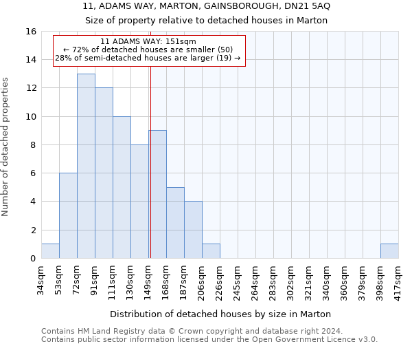 11, ADAMS WAY, MARTON, GAINSBOROUGH, DN21 5AQ: Size of property relative to detached houses in Marton