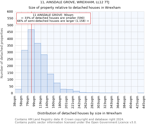 11, AINSDALE GROVE, WREXHAM, LL12 7TJ: Size of property relative to detached houses in Wrexham