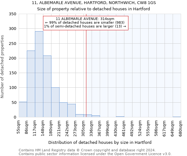 11, ALBEMARLE AVENUE, HARTFORD, NORTHWICH, CW8 1GS: Size of property relative to detached houses in Hartford