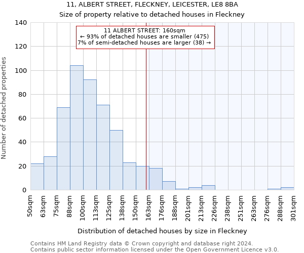 11, ALBERT STREET, FLECKNEY, LEICESTER, LE8 8BA: Size of property relative to detached houses in Fleckney
