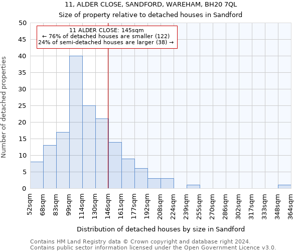 11, ALDER CLOSE, SANDFORD, WAREHAM, BH20 7QL: Size of property relative to detached houses in Sandford
