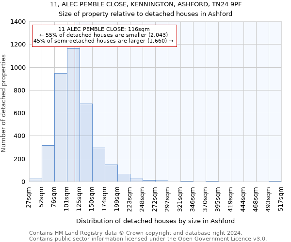 11, ALEC PEMBLE CLOSE, KENNINGTON, ASHFORD, TN24 9PF: Size of property relative to detached houses in Ashford