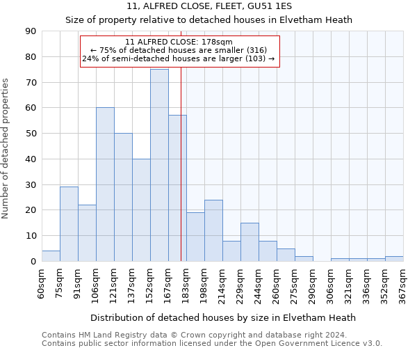 11, ALFRED CLOSE, FLEET, GU51 1ES: Size of property relative to detached houses in Elvetham Heath