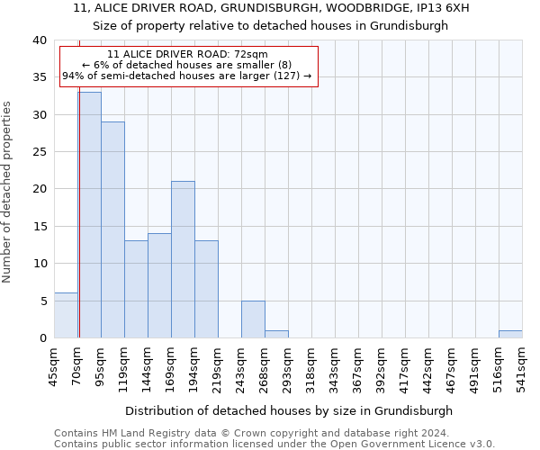 11, ALICE DRIVER ROAD, GRUNDISBURGH, WOODBRIDGE, IP13 6XH: Size of property relative to detached houses in Grundisburgh