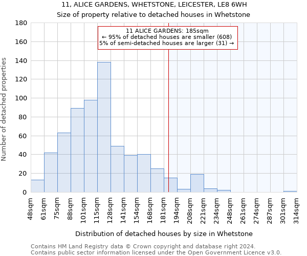 11, ALICE GARDENS, WHETSTONE, LEICESTER, LE8 6WH: Size of property relative to detached houses in Whetstone