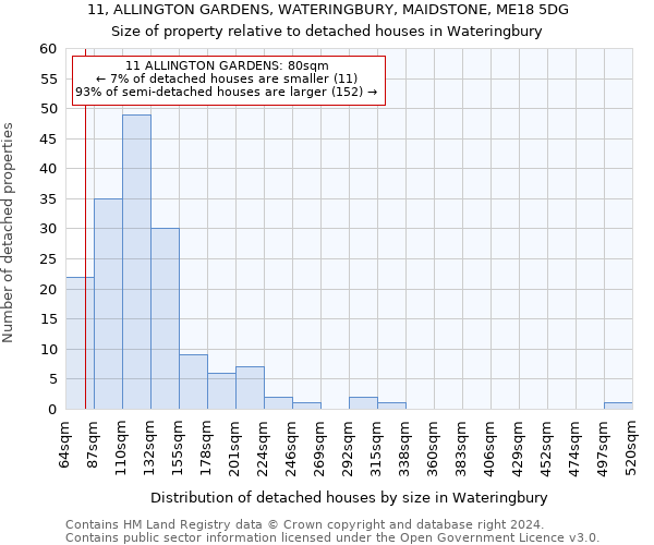 11, ALLINGTON GARDENS, WATERINGBURY, MAIDSTONE, ME18 5DG: Size of property relative to detached houses in Wateringbury