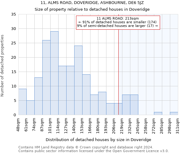 11, ALMS ROAD, DOVERIDGE, ASHBOURNE, DE6 5JZ: Size of property relative to detached houses in Doveridge