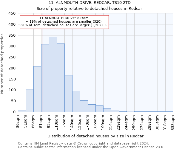 11, ALNMOUTH DRIVE, REDCAR, TS10 2TD: Size of property relative to detached houses in Redcar