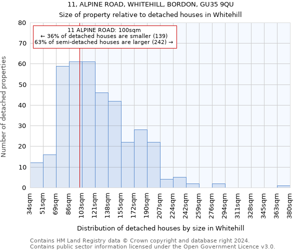 11, ALPINE ROAD, WHITEHILL, BORDON, GU35 9QU: Size of property relative to detached houses in Whitehill