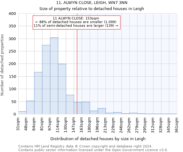 11, ALWYN CLOSE, LEIGH, WN7 3NN: Size of property relative to detached houses in Leigh