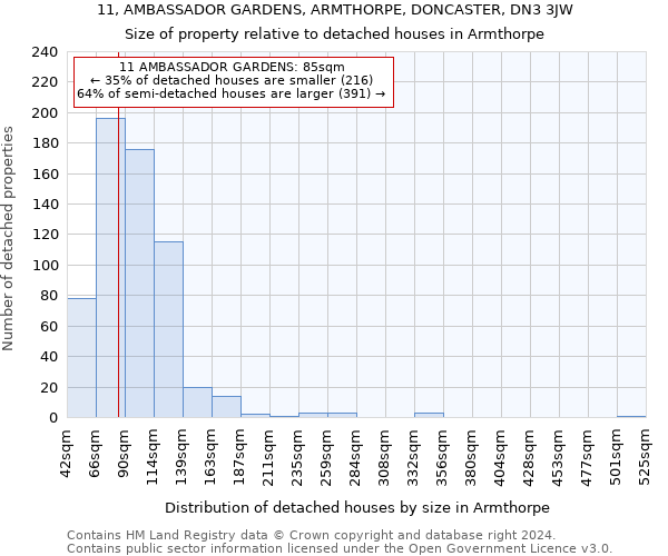 11, AMBASSADOR GARDENS, ARMTHORPE, DONCASTER, DN3 3JW: Size of property relative to detached houses in Armthorpe