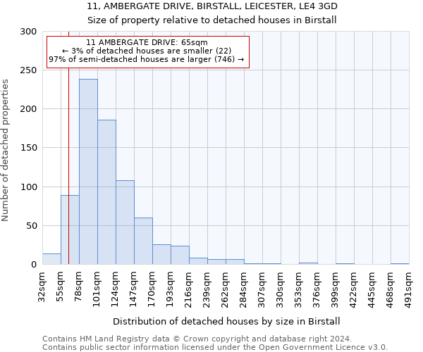 11, AMBERGATE DRIVE, BIRSTALL, LEICESTER, LE4 3GD: Size of property relative to detached houses in Birstall