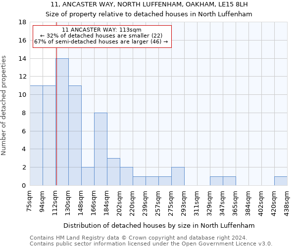 11, ANCASTER WAY, NORTH LUFFENHAM, OAKHAM, LE15 8LH: Size of property relative to detached houses in North Luffenham