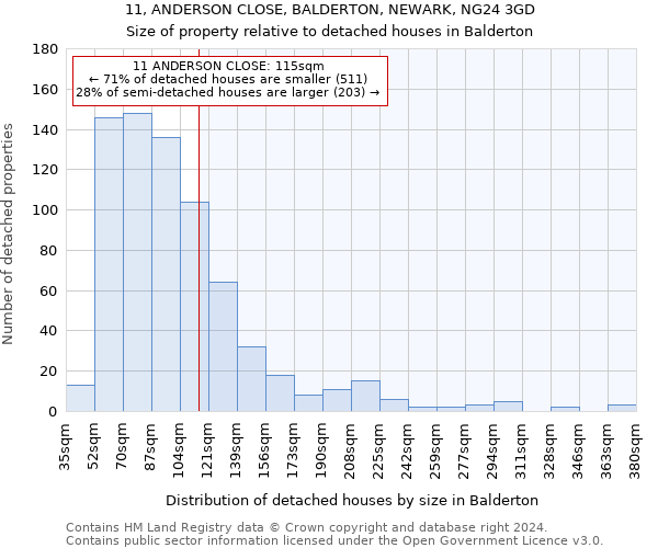 11, ANDERSON CLOSE, BALDERTON, NEWARK, NG24 3GD: Size of property relative to detached houses in Balderton