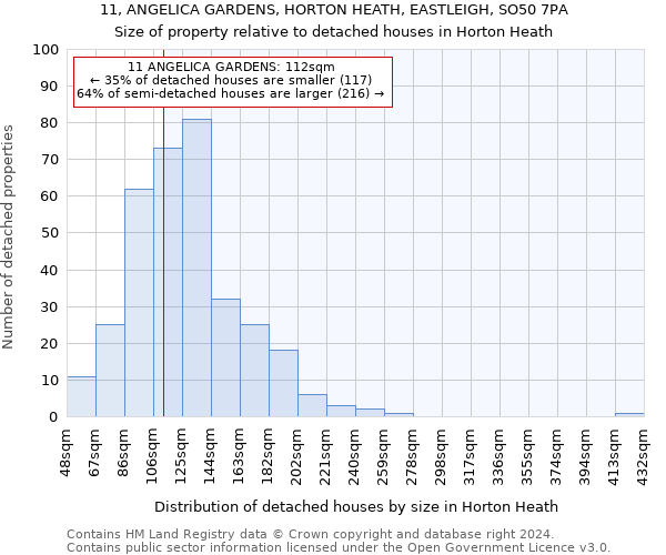 11, ANGELICA GARDENS, HORTON HEATH, EASTLEIGH, SO50 7PA: Size of property relative to detached houses in Horton Heath