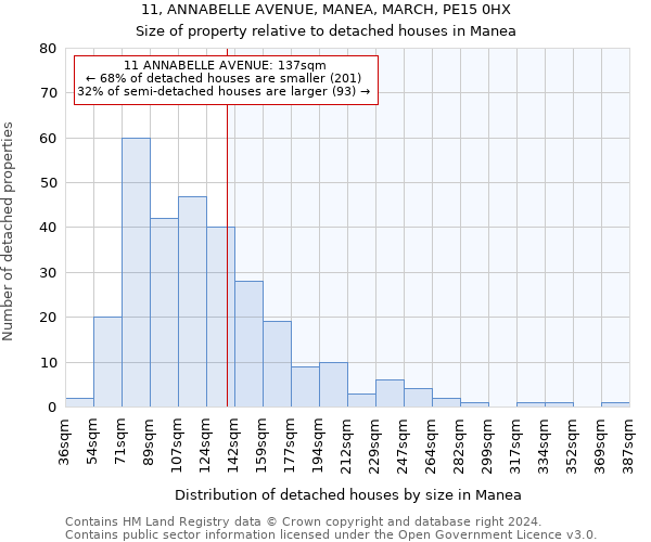 11, ANNABELLE AVENUE, MANEA, MARCH, PE15 0HX: Size of property relative to detached houses in Manea