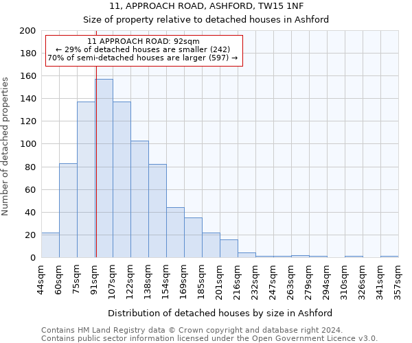 11, APPROACH ROAD, ASHFORD, TW15 1NF: Size of property relative to detached houses in Ashford