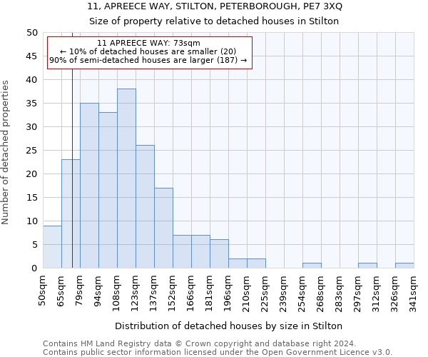 11, APREECE WAY, STILTON, PETERBOROUGH, PE7 3XQ: Size of property relative to detached houses in Stilton