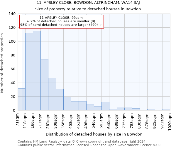 11, APSLEY CLOSE, BOWDON, ALTRINCHAM, WA14 3AJ: Size of property relative to detached houses in Bowdon
