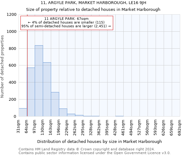 11, ARGYLE PARK, MARKET HARBOROUGH, LE16 9JH: Size of property relative to detached houses in Market Harborough