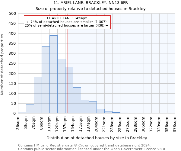 11, ARIEL LANE, BRACKLEY, NN13 6FR: Size of property relative to detached houses in Brackley