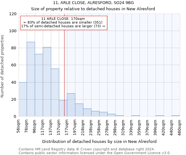 11, ARLE CLOSE, ALRESFORD, SO24 9BG: Size of property relative to detached houses in New Alresford
