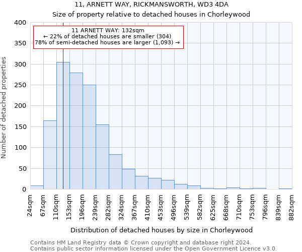 11, ARNETT WAY, RICKMANSWORTH, WD3 4DA: Size of property relative to detached houses in Chorleywood