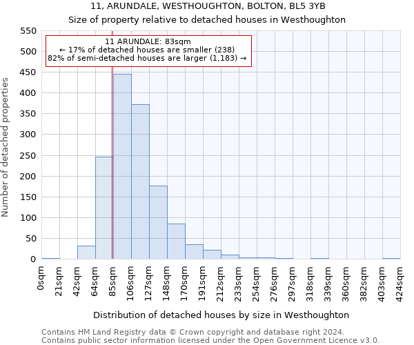 11, ARUNDALE, WESTHOUGHTON, BOLTON, BL5 3YB: Size of property relative to detached houses in Westhoughton