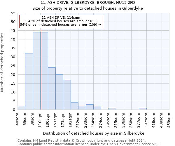 11, ASH DRIVE, GILBERDYKE, BROUGH, HU15 2FD: Size of property relative to detached houses in Gilberdyke