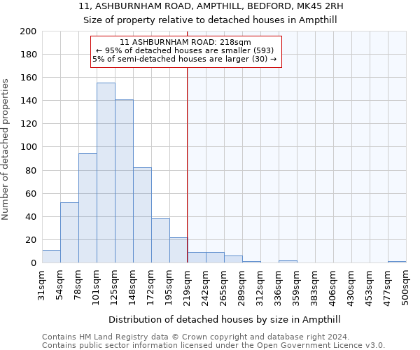 11, ASHBURNHAM ROAD, AMPTHILL, BEDFORD, MK45 2RH: Size of property relative to detached houses in Ampthill