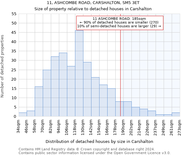 11, ASHCOMBE ROAD, CARSHALTON, SM5 3ET: Size of property relative to detached houses in Carshalton