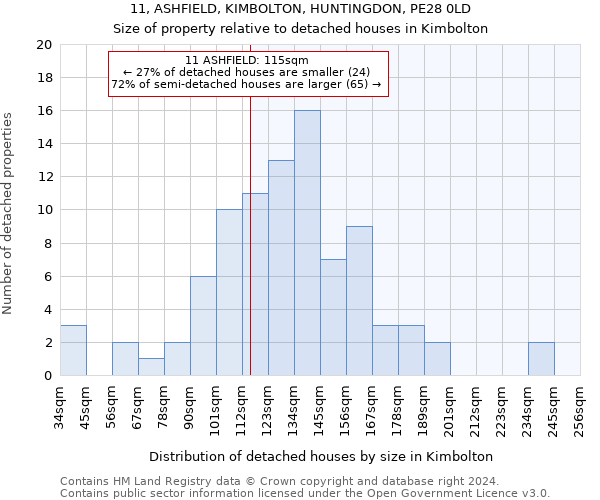 11, ASHFIELD, KIMBOLTON, HUNTINGDON, PE28 0LD: Size of property relative to detached houses in Kimbolton