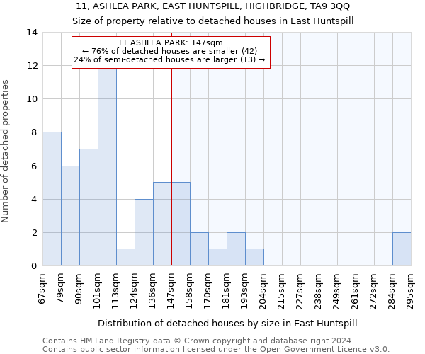 11, ASHLEA PARK, EAST HUNTSPILL, HIGHBRIDGE, TA9 3QQ: Size of property relative to detached houses in East Huntspill