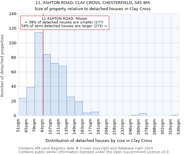 11, ASHTON ROAD, CLAY CROSS, CHESTERFIELD, S45 9FA: Size of property relative to detached houses in Clay Cross