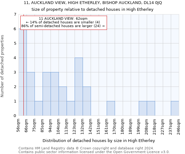 11, AUCKLAND VIEW, HIGH ETHERLEY, BISHOP AUCKLAND, DL14 0JQ: Size of property relative to detached houses in High Etherley