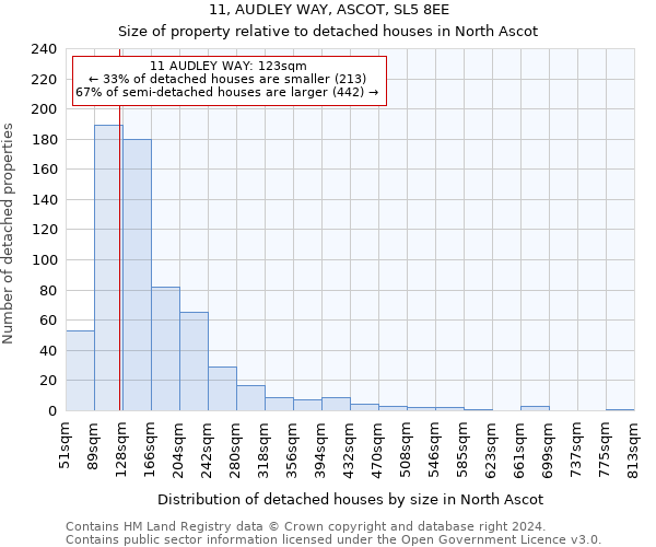 11, AUDLEY WAY, ASCOT, SL5 8EE: Size of property relative to detached houses in North Ascot