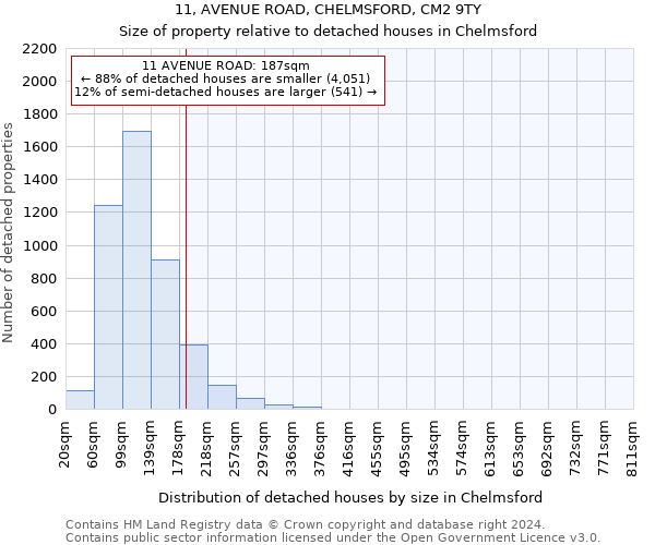 11, AVENUE ROAD, CHELMSFORD, CM2 9TY: Size of property relative to detached houses in Chelmsford