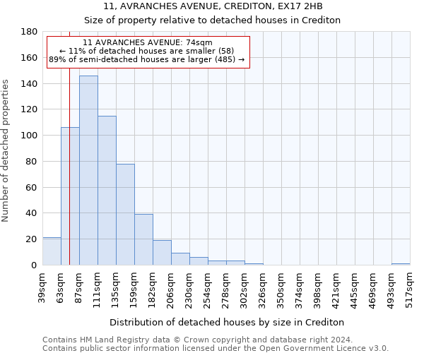 11, AVRANCHES AVENUE, CREDITON, EX17 2HB: Size of property relative to detached houses in Crediton