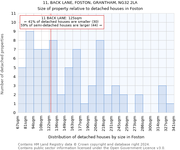 11, BACK LANE, FOSTON, GRANTHAM, NG32 2LA: Size of property relative to detached houses in Foston