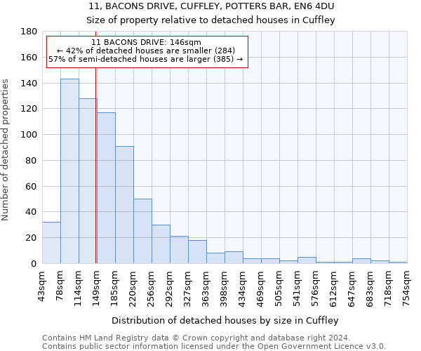 11, BACONS DRIVE, CUFFLEY, POTTERS BAR, EN6 4DU: Size of property relative to detached houses in Cuffley