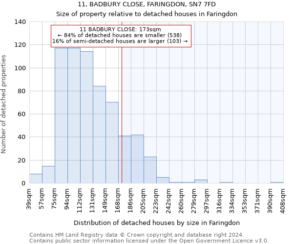 11, BADBURY CLOSE, FARINGDON, SN7 7FD: Size of property relative to detached houses in Faringdon