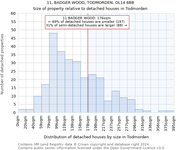 11, BADGER WOOD, TODMORDEN, OL14 6BB: Size of property relative to detached houses in Todmorden