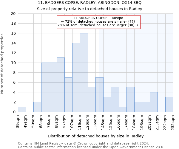 11, BADGERS COPSE, RADLEY, ABINGDON, OX14 3BQ: Size of property relative to detached houses in Radley
